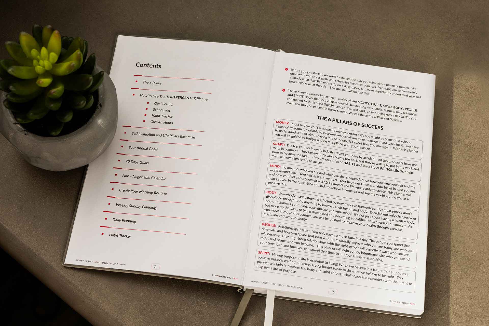 TOP1PERCENTER Planner